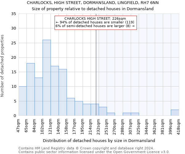 CHARLOCKS, HIGH STREET, DORMANSLAND, LINGFIELD, RH7 6NN: Size of property relative to detached houses in Dormansland