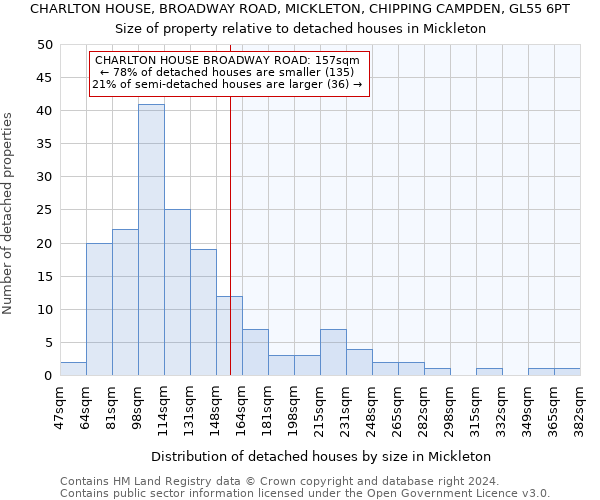 CHARLTON HOUSE, BROADWAY ROAD, MICKLETON, CHIPPING CAMPDEN, GL55 6PT: Size of property relative to detached houses in Mickleton