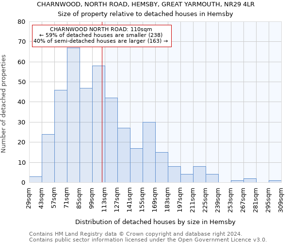 CHARNWOOD, NORTH ROAD, HEMSBY, GREAT YARMOUTH, NR29 4LR: Size of property relative to detached houses in Hemsby