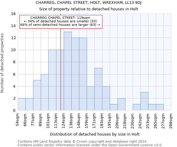 CHARREG, CHAPEL STREET, HOLT, WREXHAM, LL13 9DJ: Size of property relative to detached houses in Holt