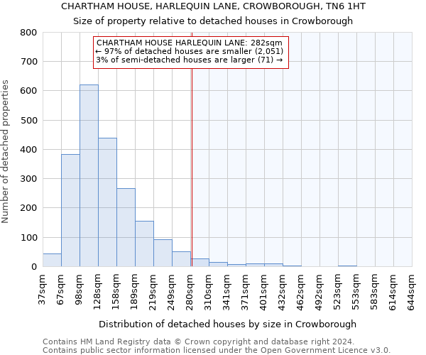 CHARTHAM HOUSE, HARLEQUIN LANE, CROWBOROUGH, TN6 1HT: Size of property relative to detached houses in Crowborough