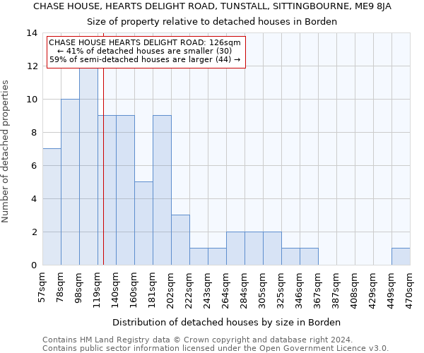 CHASE HOUSE, HEARTS DELIGHT ROAD, TUNSTALL, SITTINGBOURNE, ME9 8JA: Size of property relative to detached houses in Borden