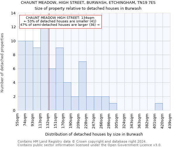 CHAUNT MEADOW, HIGH STREET, BURWASH, ETCHINGHAM, TN19 7ES: Size of property relative to detached houses in Burwash