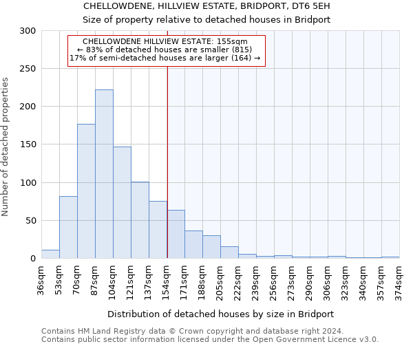 CHELLOWDENE, HILLVIEW ESTATE, BRIDPORT, DT6 5EH: Size of property relative to detached houses in Bridport