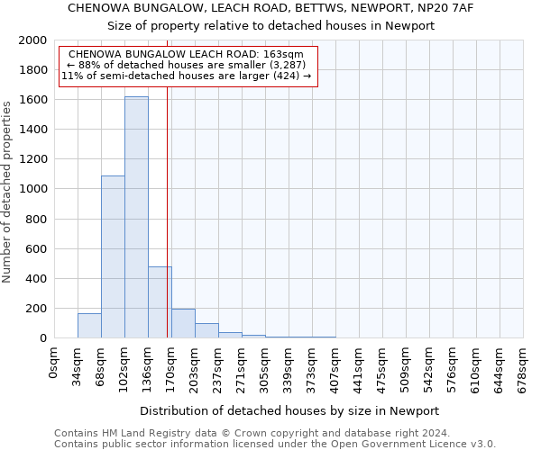 CHENOWA BUNGALOW, LEACH ROAD, BETTWS, NEWPORT, NP20 7AF: Size of property relative to detached houses in Newport