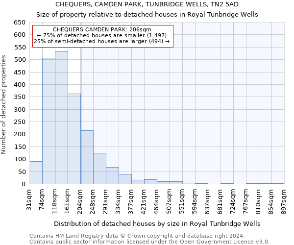 CHEQUERS, CAMDEN PARK, TUNBRIDGE WELLS, TN2 5AD: Size of property relative to detached houses in Royal Tunbridge Wells