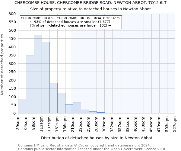 CHERCOMBE HOUSE, CHERCOMBE BRIDGE ROAD, NEWTON ABBOT, TQ12 6LT: Size of property relative to detached houses in Newton Abbot