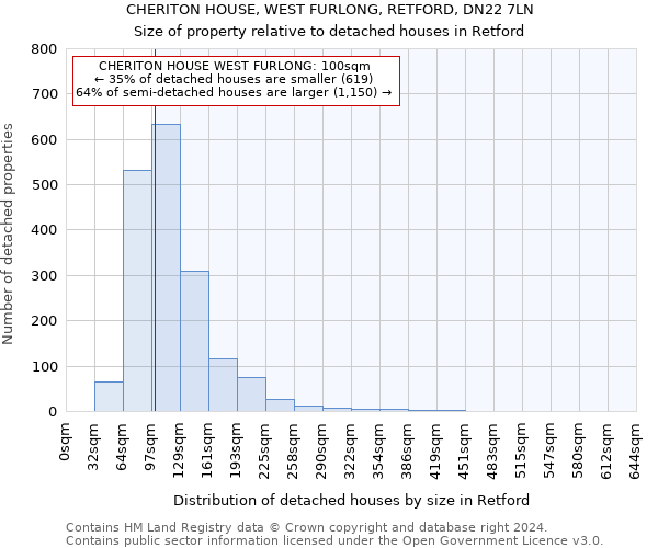 CHERITON HOUSE, WEST FURLONG, RETFORD, DN22 7LN: Size of property relative to detached houses in Retford