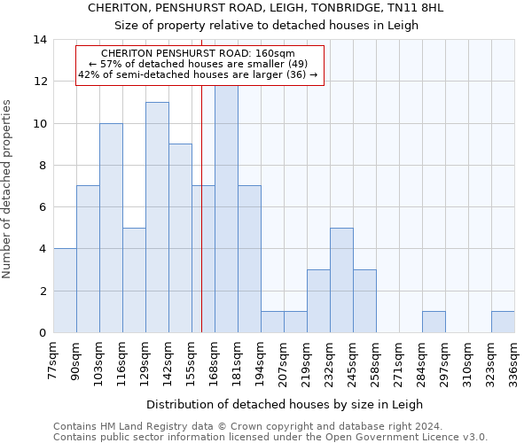 CHERITON, PENSHURST ROAD, LEIGH, TONBRIDGE, TN11 8HL: Size of property relative to detached houses in Leigh