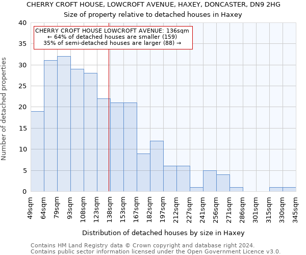 CHERRY CROFT HOUSE, LOWCROFT AVENUE, HAXEY, DONCASTER, DN9 2HG: Size of property relative to detached houses in Haxey