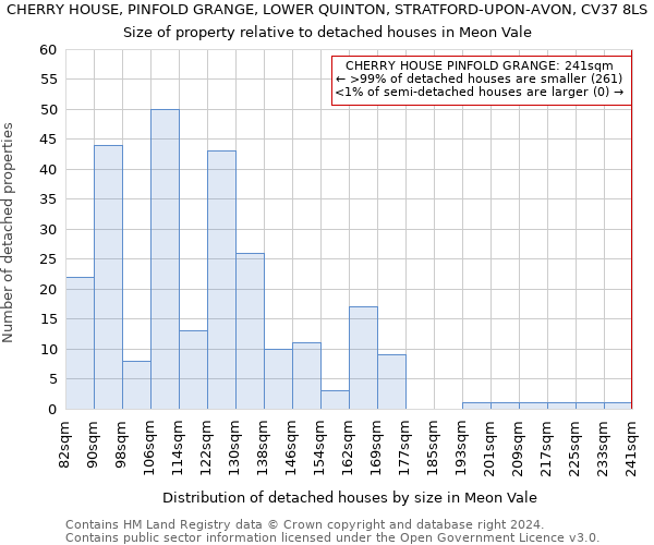 CHERRY HOUSE, PINFOLD GRANGE, LOWER QUINTON, STRATFORD-UPON-AVON, CV37 8LS: Size of property relative to detached houses in Meon Vale