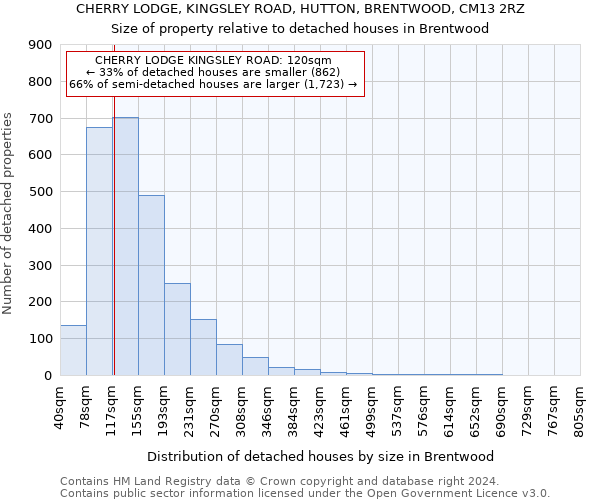 CHERRY LODGE, KINGSLEY ROAD, HUTTON, BRENTWOOD, CM13 2RZ: Size of property relative to detached houses in Brentwood