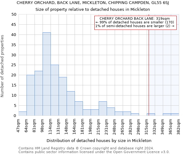 CHERRY ORCHARD, BACK LANE, MICKLETON, CHIPPING CAMPDEN, GL55 6SJ: Size of property relative to detached houses in Mickleton