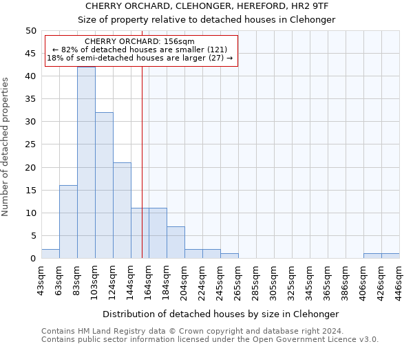 CHERRY ORCHARD, CLEHONGER, HEREFORD, HR2 9TF: Size of property relative to detached houses in Clehonger