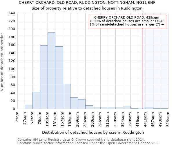 CHERRY ORCHARD, OLD ROAD, RUDDINGTON, NOTTINGHAM, NG11 6NF: Size of property relative to detached houses in Ruddington