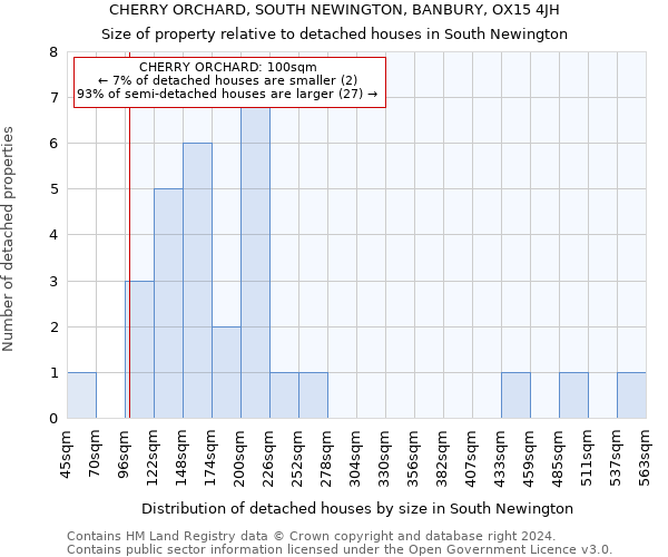 CHERRY ORCHARD, SOUTH NEWINGTON, BANBURY, OX15 4JH: Size of property relative to detached houses in South Newington