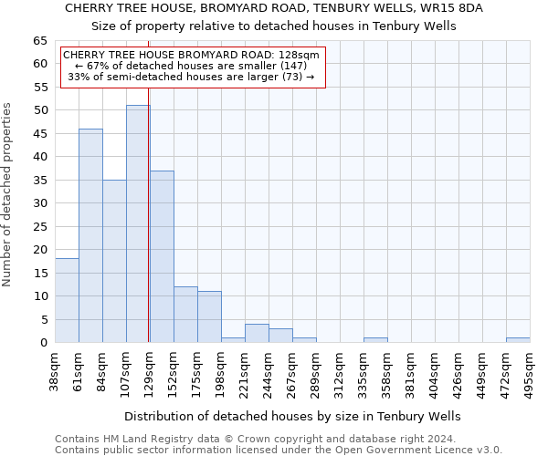 CHERRY TREE HOUSE, BROMYARD ROAD, TENBURY WELLS, WR15 8DA: Size of property relative to detached houses in Tenbury Wells