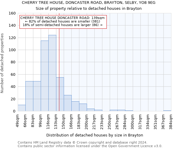 CHERRY TREE HOUSE, DONCASTER ROAD, BRAYTON, SELBY, YO8 9EG: Size of property relative to detached houses in Brayton