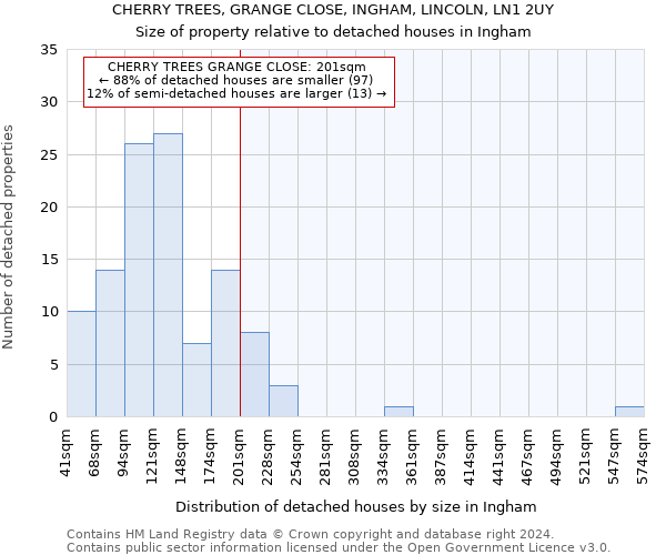 CHERRY TREES, GRANGE CLOSE, INGHAM, LINCOLN, LN1 2UY: Size of property relative to detached houses in Ingham