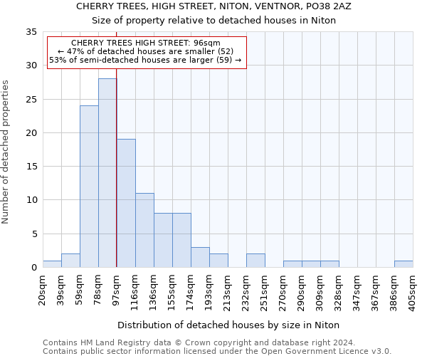 CHERRY TREES, HIGH STREET, NITON, VENTNOR, PO38 2AZ: Size of property relative to detached houses in Niton