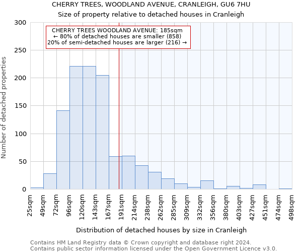 CHERRY TREES, WOODLAND AVENUE, CRANLEIGH, GU6 7HU: Size of property relative to detached houses in Cranleigh