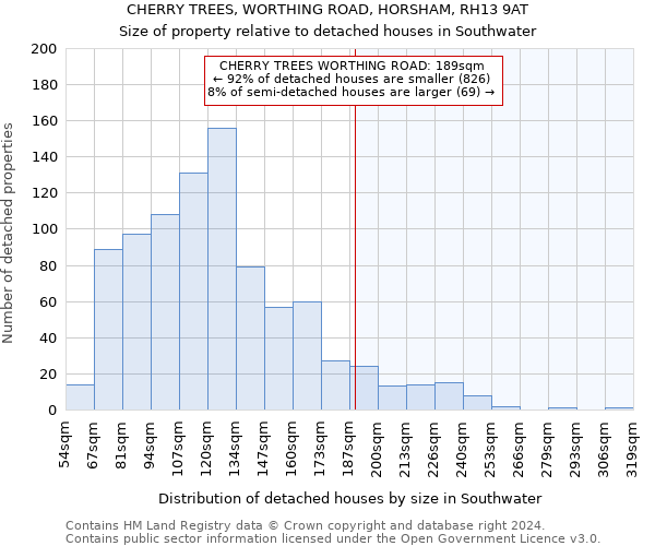 CHERRY TREES, WORTHING ROAD, HORSHAM, RH13 9AT: Size of property relative to detached houses in Southwater