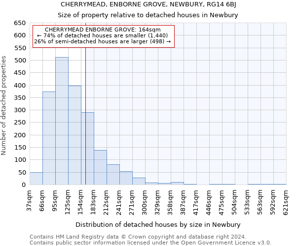 CHERRYMEAD, ENBORNE GROVE, NEWBURY, RG14 6BJ: Size of property relative to detached houses in Newbury