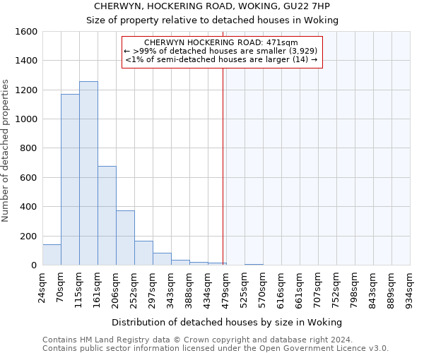 CHERWYN, HOCKERING ROAD, WOKING, GU22 7HP: Size of property relative to detached houses in Woking