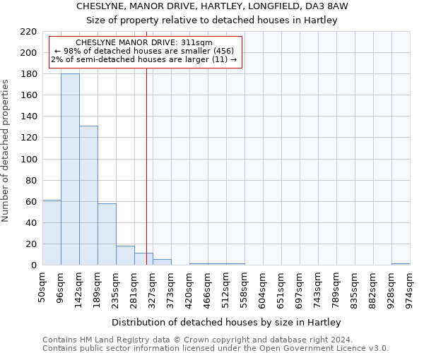 CHESLYNE, MANOR DRIVE, HARTLEY, LONGFIELD, DA3 8AW: Size of property relative to detached houses in Hartley