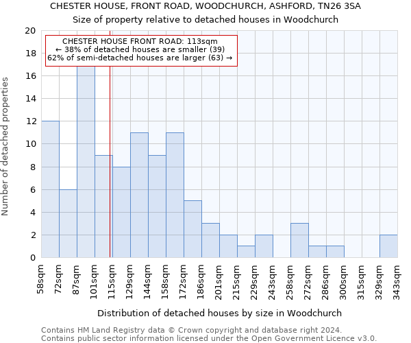 CHESTER HOUSE, FRONT ROAD, WOODCHURCH, ASHFORD, TN26 3SA: Size of property relative to detached houses in Woodchurch