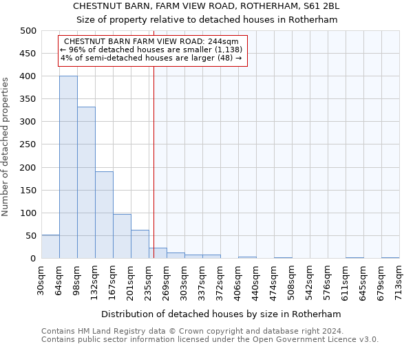 CHESTNUT BARN, FARM VIEW ROAD, ROTHERHAM, S61 2BL: Size of property relative to detached houses in Rotherham