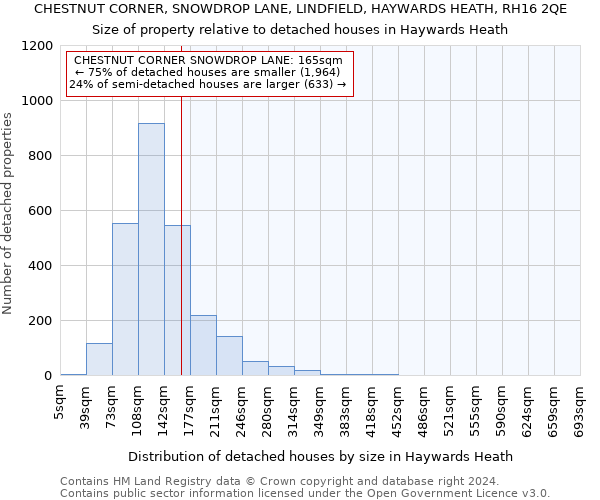 CHESTNUT CORNER, SNOWDROP LANE, LINDFIELD, HAYWARDS HEATH, RH16 2QE: Size of property relative to detached houses in Haywards Heath