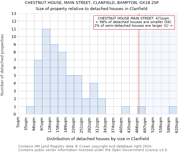 CHESTNUT HOUSE, MAIN STREET, CLANFIELD, BAMPTON, OX18 2SP: Size of property relative to detached houses in Clanfield