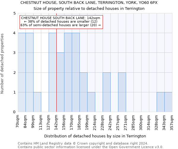 CHESTNUT HOUSE, SOUTH BACK LANE, TERRINGTON, YORK, YO60 6PX: Size of property relative to detached houses in Terrington