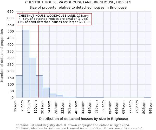 CHESTNUT HOUSE, WOODHOUSE LANE, BRIGHOUSE, HD6 3TG: Size of property relative to detached houses in Brighouse