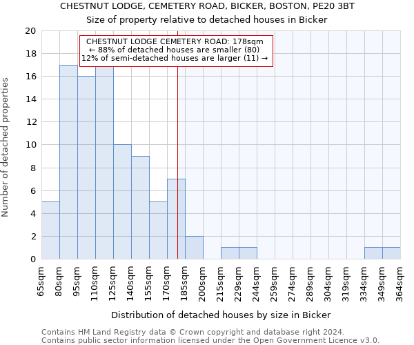 CHESTNUT LODGE, CEMETERY ROAD, BICKER, BOSTON, PE20 3BT: Size of property relative to detached houses in Bicker