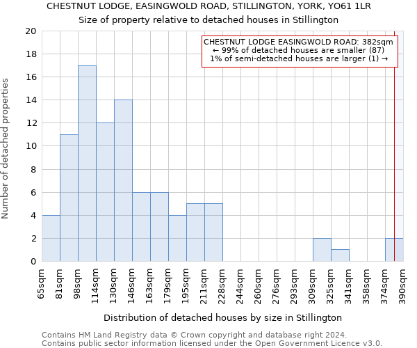 CHESTNUT LODGE, EASINGWOLD ROAD, STILLINGTON, YORK, YO61 1LR: Size of property relative to detached houses in Stillington