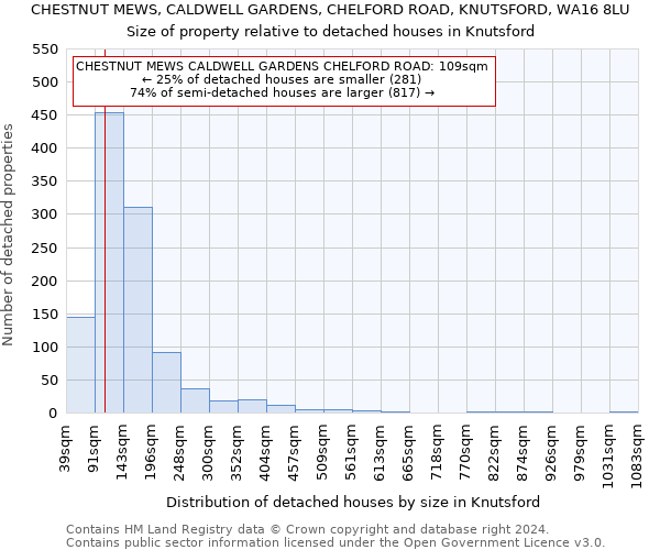 CHESTNUT MEWS, CALDWELL GARDENS, CHELFORD ROAD, KNUTSFORD, WA16 8LU: Size of property relative to detached houses in Knutsford