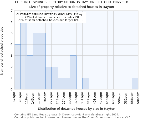 CHESTNUT SPRINGS, RECTORY GROUNDS, HAYTON, RETFORD, DN22 9LB: Size of property relative to detached houses in Hayton