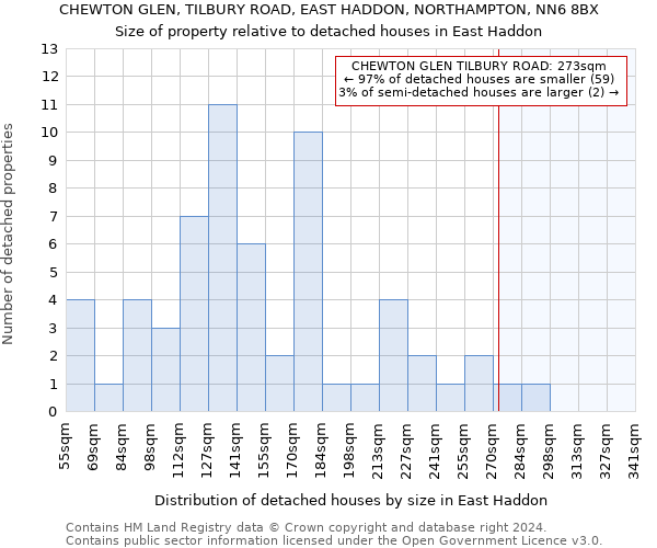 CHEWTON GLEN, TILBURY ROAD, EAST HADDON, NORTHAMPTON, NN6 8BX: Size of property relative to detached houses in East Haddon