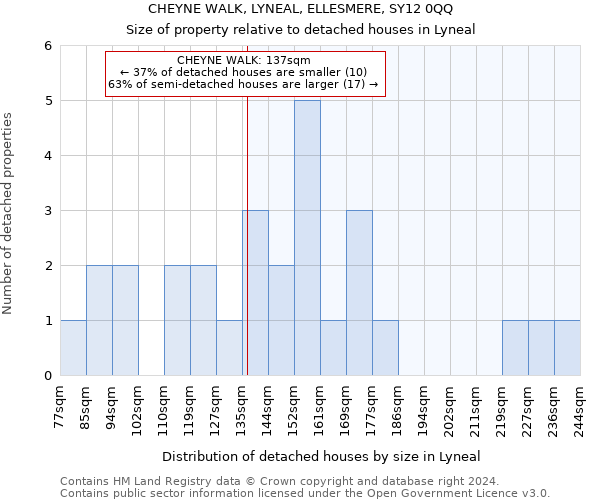 CHEYNE WALK, LYNEAL, ELLESMERE, SY12 0QQ: Size of property relative to detached houses in Lyneal