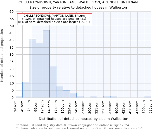 CHILLERTONDOWN, YAPTON LANE, WALBERTON, ARUNDEL, BN18 0AN: Size of property relative to detached houses in Walberton