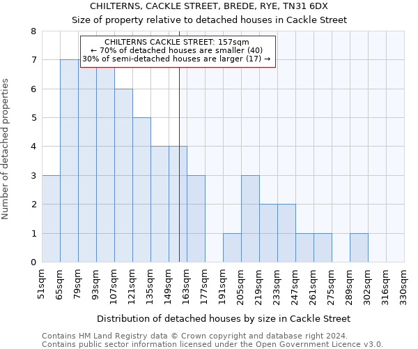 CHILTERNS, CACKLE STREET, BREDE, RYE, TN31 6DX: Size of property relative to detached houses in Cackle Street