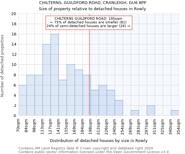 CHILTERNS, GUILDFORD ROAD, CRANLEIGH, GU6 8PP: Size of property relative to detached houses in Rowly