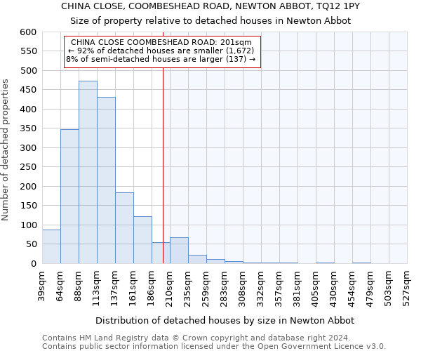 CHINA CLOSE, COOMBESHEAD ROAD, NEWTON ABBOT, TQ12 1PY: Size of property relative to detached houses in Newton Abbot