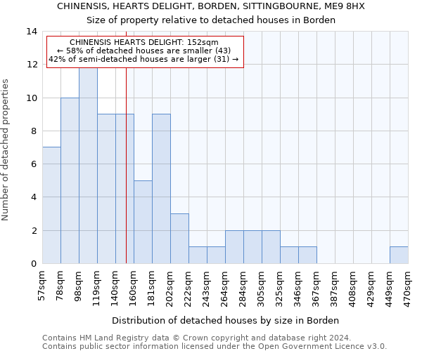 CHINENSIS, HEARTS DELIGHT, BORDEN, SITTINGBOURNE, ME9 8HX: Size of property relative to detached houses in Borden