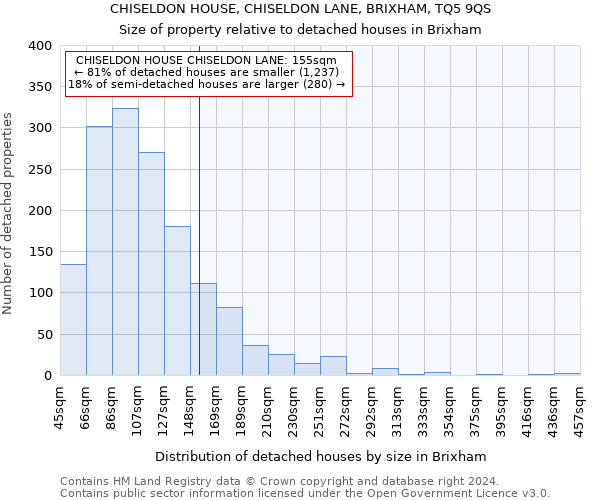 CHISELDON HOUSE, CHISELDON LANE, BRIXHAM, TQ5 9QS: Size of property relative to detached houses in Brixham