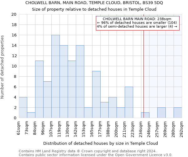 CHOLWELL BARN, MAIN ROAD, TEMPLE CLOUD, BRISTOL, BS39 5DQ: Size of property relative to detached houses in Temple Cloud