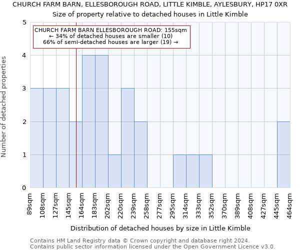 CHURCH FARM BARN, ELLESBOROUGH ROAD, LITTLE KIMBLE, AYLESBURY, HP17 0XR: Size of property relative to detached houses in Little Kimble