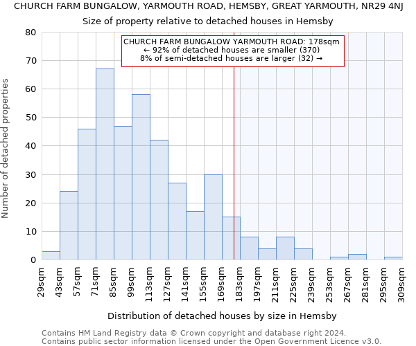 CHURCH FARM BUNGALOW, YARMOUTH ROAD, HEMSBY, GREAT YARMOUTH, NR29 4NJ: Size of property relative to detached houses in Hemsby